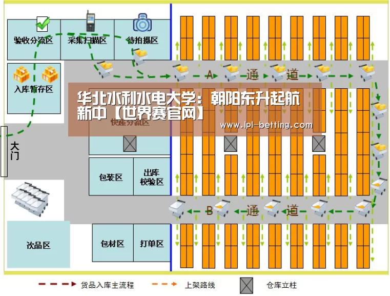 华北水利水电大学:朝阳东升起航新中【世界赛官网】(图2) 世界赛官网